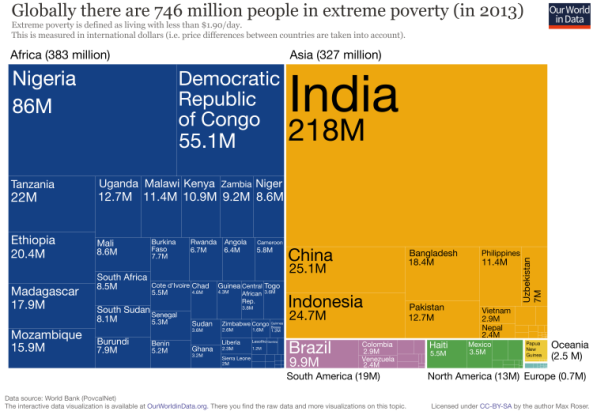 tree-map-of-extreme-poverty-distribution-750x525