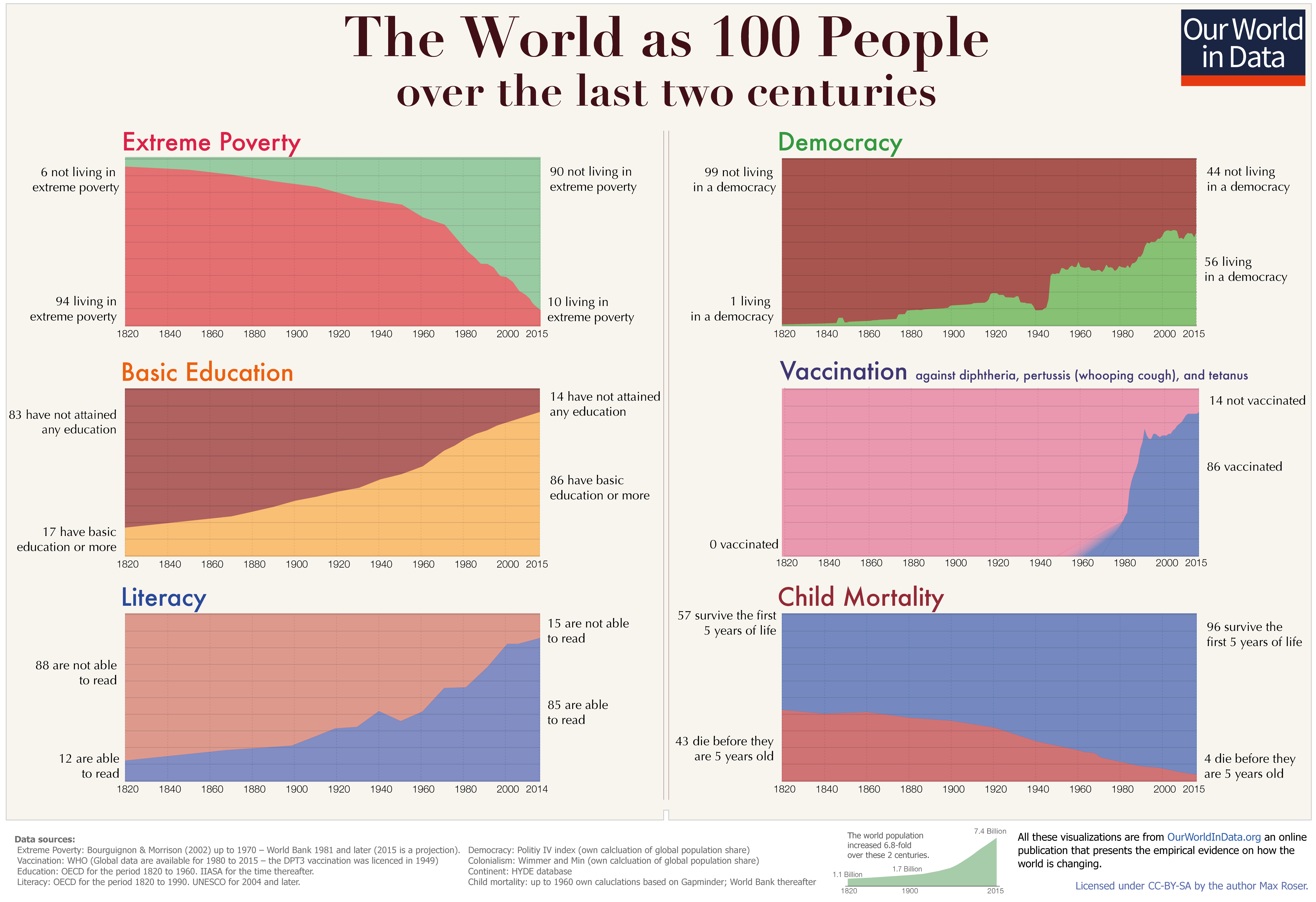 world-as-100-people-2-centuries-1